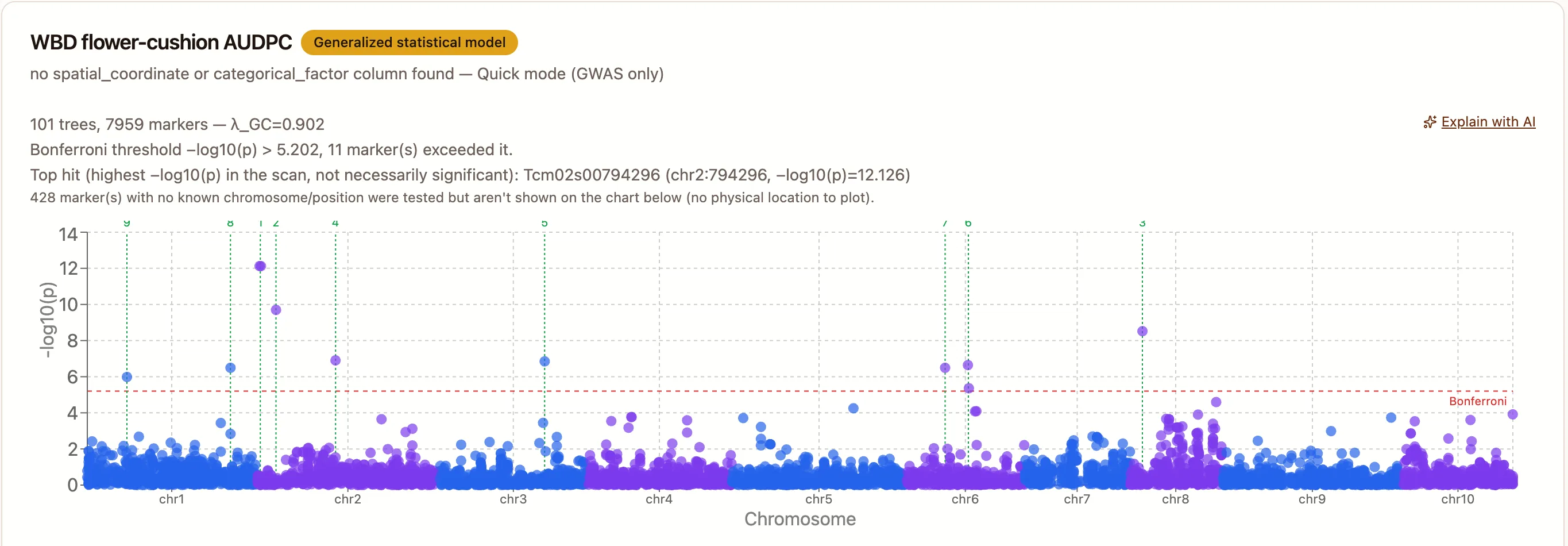 CacaoIQ GWAS results with a Manhattan plot